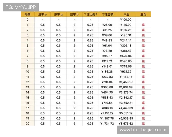 如何在MK体育百家乐中利用投注技巧提升胜率实现长期盈利